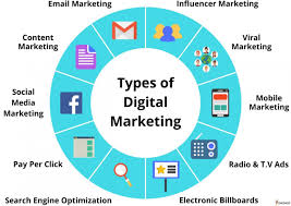 Digital marketing
